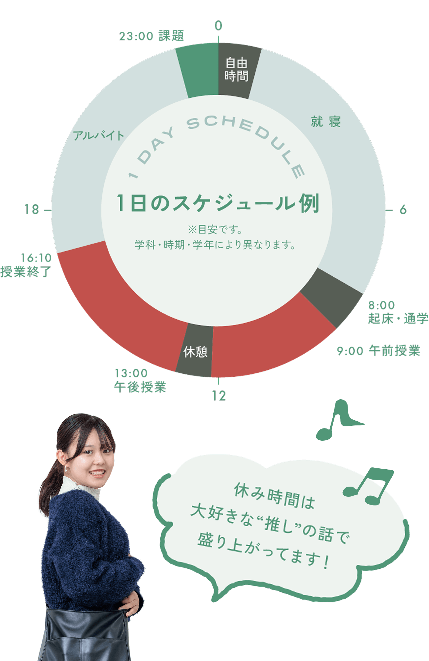 1日のスケジュール例
