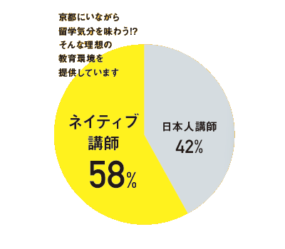 まるで留学しているみたいに世界中の人々に接し異文化に触れる