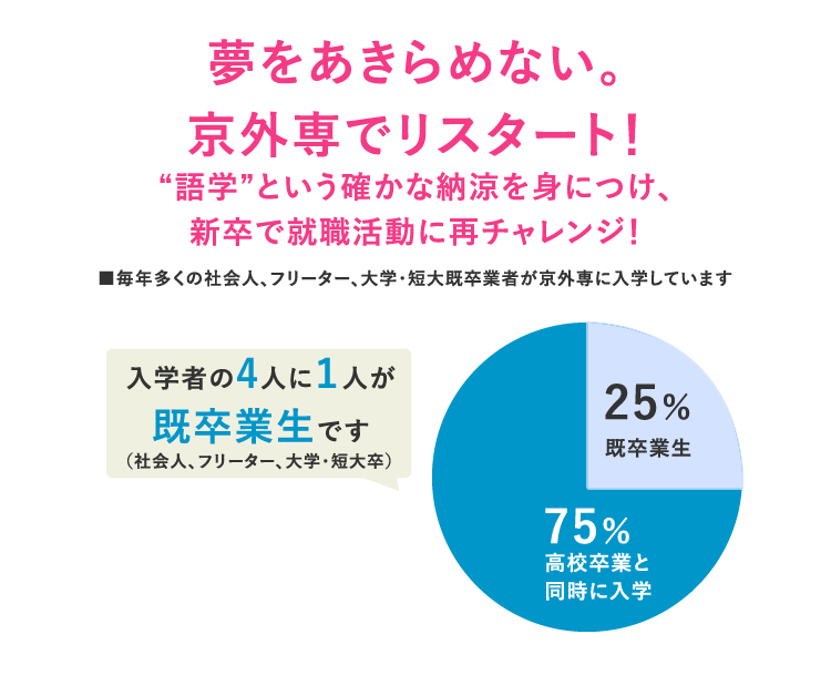 再進学をお考えの皆様へ