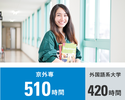 専攻語の授業時間が2年間で1020時間と圧倒的に多い