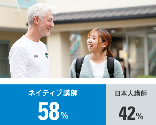 講師の58％がネイティブ外国語を毎日シャワーのように浴びる